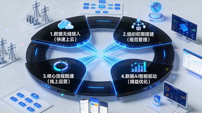 品牌运营与管理：企业成功的基石